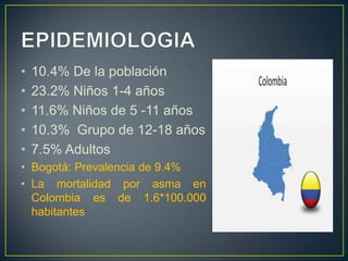•   10.4% De la población
•   23.2% Niños 1-4 años
•   11.6% Niños de 5 -11 años
•   10.3% Grupo de 12-18 años
•   7.5% Adultos
• Bogotá: Prevalencia de 9.4%
• La mortalidad por asma en
  Colombia es de 1.6*100.000
  habitantes
 