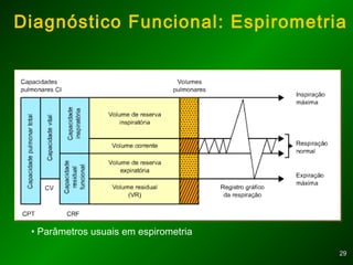 2929
Diagnóstico Funcional: Espirometria
• Parâmetros usuais em espirometria
 