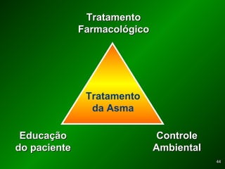 4444
Tratamento
da Asma
ControleControle
AmbientalAmbiental
TratamentoTratamento
FarmacológicoFarmacológico
EducaçãoEducação
do pacientedo paciente
 