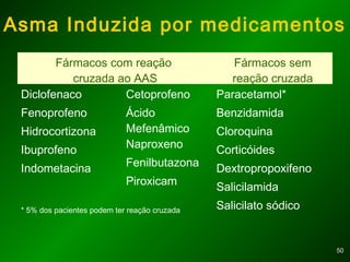 5050
Fármacos com reação
cruzada ao AAS
Fármacos sem
reação cruzada
Diclofenaco
Fenoprofeno
Hidrocortizona
Ibuprofeno
Indometacina
Cetoprofeno
Ácido
Mefenâmico
Naproxeno
Fenilbutazona
Piroxicam
Paracetamol*
Benzidamida
Cloroquina
Corticóides
Dextropropoxifeno
Salicilamida
Salicilato sódico* 5% dos pacientes podem ter reação cruzada
Asma Induzida por medicamentos
 
