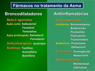 5353
BroncodilatadoresBroncodilatadores AntiinflamatóriosAntiinflamatórios
Beta-2 agonistasBeta-2 agonistas
Ação curta:Ação curta: SalbutamolSalbutamol
FenoterolFenoterol
TerbutalinaTerbutalina
Ação prolongada:Ação prolongada: SalmeterolSalmeterol
FormoterolFormoterol
Anticolinérgicos:Anticolinérgicos: IpratrópioIpratrópio
Xantinas:Xantinas: TeofilinaTeofilina
AminofilinaAminofilina
BamifilinaBamifilina
Corticosteróides:Corticosteróides:
Inalatórios:Inalatórios: BeclometasonaBeclometasona
BudesonidaBudesonida
FlunisolidaFlunisolida
FluticasonaFluticasona
TriancinolonaTriancinolona
Sistêmicos:Sistêmicos: PrednisonaPrednisona
DeflazacortDeflazacort
Cromonas:Cromonas: CromoglicatoCromoglicato
NedocromilNedocromil
Antileucotrienos:Antileucotrienos:
MontelukastMontelukast
ZafirlukastZafirlukast
Fármacos no tratamento da Asma
 