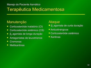 5454
Manejo do Paciente AsmáticoManejo do Paciente Asmático
Terapêutica MedicamentosaTerapêutica Medicamentosa
ManutençãoManutenção
 Corticosteróide inalatório (CI)Corticosteróide inalatório (CI)
 Corticosteróide sistêmico (CS)Corticosteróide sistêmico (CS)
 ββ22 agonista de longa duraçãoagonista de longa duração
 Antagonistas de leucotrienosAntagonistas de leucotrienos
 CromonasCromonas
 MetilxantinasMetilxantinas
AtaqueAtaque
 ββ22 agonista de curta duraçãoagonista de curta duração
 AnticolinérgicosAnticolinérgicos
 Corticosteróide sistêmicoCorticosteróide sistêmico
 XantinasXantinas
 