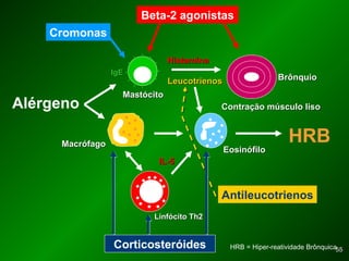 5555
.
... .... ... .
Beta-2 agonistas
Corticosteróides
MastócitoMastócito
MacrófagoMacrófago
EosinófiloEosinófilo
Linfócito Th2Linfócito Th2
Contração músculo lisoContração músculo liso
......
.
.
LeucotrienosLeucotrienos
Antileucotrienos
HistaminaHistamina
IL-5IL-5
HRB
Cromonas
Alérgeno
BrônquioBrônquio
IgEIgE
HRB = Hiper-reatividade Brônquica
 