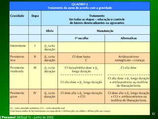 8282
J Pneumol 28(Supl 1) – junho de 2002
 