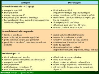9393
J Pneumol 28(Supl 1) – junho de 2002
 