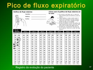 9797
Pico de fluxo expiratório
• Registro da evolução do paciente
 