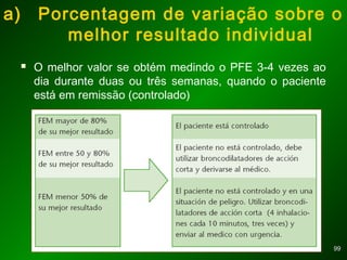 9999
a) Porcentagem de variação sobre o
melhor resultado individual
 O melhor valor se obtém medindo o PFE 3-4 vezes ao
dia durante duas ou três semanas, quando o paciente
está em remissão (controlado)
 