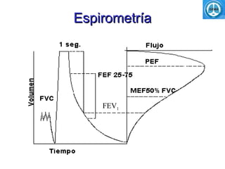 Espirometría
EspirometríaEspirometría
FEV1
 