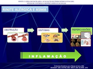 RINITE E ASMA EM ESCOLARES: AVALIAÇÃO DE ÓXIDO NÍTRICO EXALADO,
NÍVEIS DE CONTROLE E REPERCUSSÕES FUNCIONAIS
RINITE ALÉRGICA E ASMA
I N F L A M A Ç Ã O
IV Diretrizes Brasileiras para o Manejo da Asma, 2006;
BOUSQUET, 2008; CHATKIN, 2008; BRECH, 2009; SILVEIRA, 2010
 