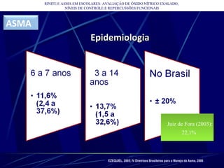 RINITE E ASMA EM ESCOLARES: AVALIAÇÃO DE ÓXIDO NÍTRICO EXALADO,
NÍVEIS DE CONTROLE E REPERCUSSÕES FUNCIONAIS
EZEQUIEL, 2005; IV Diretrizes Brasileiras para o Manejo da Asma, 2006
EpidemiologiaEpidemiologia
ASMA
Juiz de Fora (2003):
22,1%
 