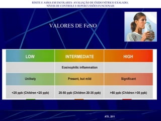 RINITE E ASMA EM ESCOLARES: AVALIAÇÃO DE ÓXIDO NÍTRICO EXALADO,
NÍVEIS DE CONTROLE E REPERCUSSÕES FUNCIONAIS
ATS , 2011
VALORES DE FeNO
 