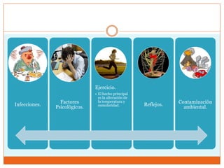 Ejercicio.
Infecciones.

Factores
Psicológicos.

• El hecho principal
es la alteración de
la temperatura y
osmolaridad.

Reflejos.

Contaminación
ambiental.

 