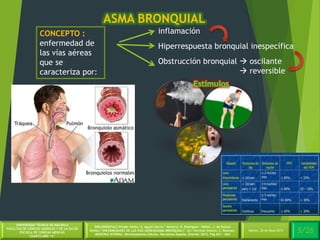 3/26Martes, 26 de Mayo 2014
UNIVERSIDAD TÉCNICA DE MACHALA
FACULTAD DE CIENCIAS QUÍMICAS Y DE LA SALUD
ESCUELA DE CIENCIAS MÉDICAS
CUARTO AÑO “A”
BIBLIOGRAFÍA:C.Picado Valles, A. Agustí Garcia – Navarro, R. Rodriguez – Roisin, J. de Gracia
Roldán.”ENFERMEDADES DE LAS VIAS (AÉREASASMA BRONQUIAL)”. En: Farreras Valentí, C. Rozman.
MEDICINA INTERNA. Décimoséptima Edición. Barcelona España: Elsevier 2012. Pág 651 - 660
CONCEPTO :
enfermedad de
las vías aéreas
que se
caracteriza por:
ASMA BRONQUIAL
inflamación
Obstrucción bronquial  oscilante
 reversible
Hiperrespuesta bronquial inespecífica
 