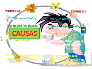 CAUSAS
INTRINSECA
*10%, mas en Adultos
*No atópica (no alérgica)
*Concentración sérica de
IgE normal y Aumento
local de IgE
*Mas intenso y persistente
*Posible: pólipos nasales y
sensibilidad a la aspirina.
EXTRINSECA
*90%, en Niños
*Atopia (respuesta alérgica)
*IgE sérica elevada
*Niños asmáticos dejan de
serlo en la edad adulta;
reaparece si fue grave.
*Otras enfermedades
atópicas (rinitis alérgica en
80%, y dermatitis atópica).
 