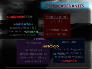 ***ALERGENOS:
Se une a células
cebadas unidas a IgE
liberando mediadores
broncoconstrictores.
**INFECCIONES
VIRICAS:
Rinovirus, VSR,
y coronavirus.
FARMACOS:
Bloqueadores
adrenérgicos beta; en
algunos la aspirina y
paracetamol.
OBESIDAD:
Es factor de riesgo mas
en mujer; consumir
mucho Sodio y Grasas
omega 6
DESENCADENANTES
-ALERGENICOS
-FARMACOS
-AMBIENTE
-LABORAL
-INFECCIOSO
-EJERCICIO
-EMOCIONAL
 