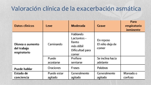 EXACERBACION ASMATICA EPUB DOWNLOAD EXACERBACION ASMATICA EPUB DOWNLOAD