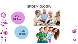 EPIDEMIOLOGIA
10%
Adultos
15%
Niños.