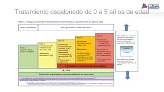 Tratamiento escalonado de 0 a 5 añ os de edad
 