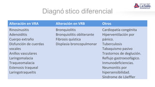 Diagnó stico diferencial
Alteración en VRA Alteración en VRB Otros
Rinosinusitis
Adenoiditis
Cuerpo extraño
Disfunción de cuerdas
vocales
Anillos vasculares
Laringomalacia
Traqueomalacia
Estenosis traqueal
Laringotraqueítis
Bronquiolitis
Bronquiolitis obliterante
Fibrosis quística
Displasia broncopulmonar
Cardiopatía congénita
Hiperventilación por
pánico.
Tuberculosis
Tabaquismo pasivo
Trastornos de deglución.
Reflujo gastroesofágico.
Inmunodeficiencias.
Neumonitis por
hipersensibilidad.
Síndrome de Löeffler
 