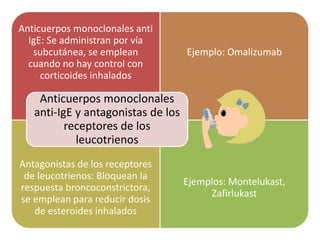 Anticuerpos monoclonales anti
IgE: Se administran por vía
subcutánea, se emplean
cuando no hay control con
corticoides inhalados
Ejemplo: Omalizumab
Antagonistas de los receptores
de leucotrienos: Bloquean la
respuesta broncoconstrictora,
se emplean para reducir dosis
de esteroides inhalados
Ejemplos: Montelukast,
Zafirlukast
Anticuerpos monoclonales
anti-IgE y antagonistas de los
receptores de los
leucotrienos
 