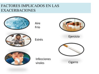 FACTORES IMPLICADOS EN LAS
EXACERBACIONES
Aire
Frío
Estrés
Infecciones
virales Cigarro
Ejercicio
 
