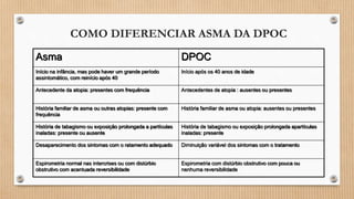 COMO DIFERENCIAR ASMA DA DPOC
Asma DPOC
Início na infância, mas pode haver um grande período
assintomático, com reinício após 40
Início após os 40 anos de idade
Antecedente da atopia: presentes com frequência Antecedentes de atopia : ausentes ou presentes
História familiar de asma ou outras atopias: presente com
frequência
História familiar de asma ou atopia: ausentes ou presentes
História de tabagismo ou exposição prolongada a partículas
inaladas: presente ou ausente
História de tabagismo ou exposição prolongada apartículas
inaladas: presente
Desaparecimento dos sintomas com o ratamento adequado Diminuição variável dos sintomas com o tratamento
Espirometria normal nas intercrises ou com distúrbio
obstrutivo com acentuada reversibilidade
Espirometria com distúrbio obstrutivo com pouca ou
nenhuma reversibilidade
 