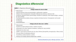Nem
tudo
o
que
reluz
é
ouro…
Nem
tudo
o
que
sibila
é
asma!
Diagnóstico diferencial
Diretrizes Brasileiras para o Manejo da Asma, 2012.
 