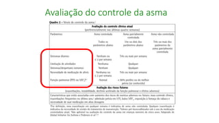 Avaliação do controle da asma
 