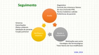Avalie
Ajuste o
tratamento
Verifique a
resposta
Diagnóstico
Controle dos sintomas e fatores
de risco (incluindo PFR)
Técnica inalatória e adesão
Preferências do paciente
Medicações para asma
Estratégias não farmacológicas
Tratar fatores de risco modificáveis
Sintomas
Exacerbações
Efeitos colaterais
Satisfação do paciente
Função pulmonar
GINA, 2014
Seguimento
 
