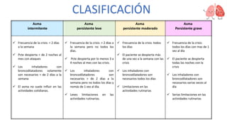 CLASIFICACIÓN
Asma
intermitente
Asma
persistente leve
Asma
persistente moderado
Asma
Persistente grave
 Frecuencia de la crisis: < 2 días
a la semana
 Pcte despierta < de 2 noches al
mes con ataques
 Los inhaladores con
broncodilatadores solamente
son necesarios < de 2 días a la
semana
 El asma no suele influir en las
actividades cotidianas.
 Frecuencia de la crisis: > 2 días a
la semana pero no todos los
días.
 Pcte despierta por lo menos 3 a
4 noches al mes con las crisis.
 Los inhaladores con
broncodilatadores son
necesarios > de 2 días a la
semana pero no todos los días y
nomás de 1 vez al día.
 Leves limitaciones en las
actividades rutinarias.
 Frecuencia de la crisis: todos
los días
 El paciente se despierta más
de una vez a la semana con las
crisis
 Los inhaladores con
broncodilatadores son
necesarios todos los días
 Limitaciones en las
actividades rutinarias
 Frecuencia de la crisis:
todos los días con mas de 1
vez al día
 El paciente se despierta
todas las noches con la
crisis
 Los inhaladores con
broncodilatadores son
necesarios varias veces al
día
 Serias limitaciones en las
actividades rutinarias
 