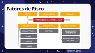 Fatores de Risco
(KASPER, 2017)
 