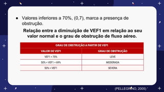 ● Valores inferiores a 70%, (0,7), marca a presença de
obstrução.
Relação entre a diminuição de VEF1 em relação ao seu
valor normal e o grau de obstrução de fluxo aéreo.
(PELLEGRINO, 2005)
 