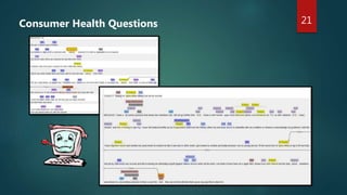 Consumer Health Questions 21
 