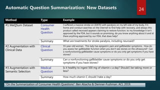 Automatic Question Summarization: New Datasets
Method Type Example
#1 MeQSum Dataset Consumer
Health
Question
I suffered a massive stroke on [DATE] with paralysis on my left side of my body, I'm
home and conduct searches on the internet to find help with recovery, and always this
product called neuroaid appears claiming to restore function. to my knowledge it isn't
approved by the FDA, but it sounds so promising. do you know anything about it and id
there anything approved by our FDA, that does help?
Summary What are treatments for stroke paralysis, including neuroaid?
#2 Augmentation with
Clinical Data
Clinical
Question
55-year-old woman. This lady has epigastric pain and gallbladder symptoms. How do
you assess her gallbladder function when you don't see stones on the ultrasound? Can
a nonfunctioning gallbladder cause symptoms or do you only get symptoms if you have
stones?
Summary Can a nonfunctioning gallbladder cause symptoms or do you only get
symptoms if you have stones?
#3 Augmentation with
Semantic Selection
Medical
Question
Is it healthy to ingest 500 mg of vitamin c a day? Should I be taking more or
less?
Summary How much vitamin C should I take a day?
24
“On the Summarization of Consumer Health Questions”. Ben Abacha & Demner-Fushman. ACL 2019.
 