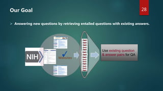 Our Goal
Use existing question
& answer pairs for QA
Websites
 Answering new questions by retrieving entailed questions with existing answers.
28
 