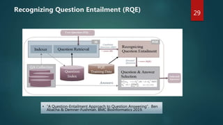 Recognizing Question Entailment (RQE) 29
• “A Question-Entailment Approach to Question Answering”. Ben
Abacha & Demner-Fushman. BMC Bioinformatics 2019.
 