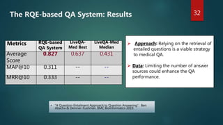 The RQE-based QA System: Results 32
Metrics RQE-based
QA System
LiveQA-
Med Best
LiveQA-Med
Median
Average
Score
0.827 0.637 0.431
MAP@10 0.311 -- --
MRR@10 0.333 -- --
 Approach: Relying on the retrieval of
entailed questions is a viable strategy
to medical QA.
 Data: Limiting the number of answer
sources could enhance the QA
performance.
• “A Question-Entailment Approach to Question Answering”. Ben
Abacha & Demner-Fushman. BMC Bioinformatics 2019.
 