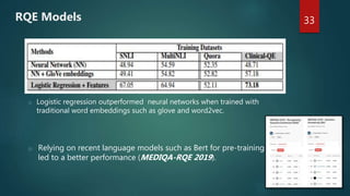 o Logistic regression outperformed neural networks when trained with
traditional word embeddings such as glove and word2vec.
o Relying on recent language models such as Bert for pre-training
led to a better performance (MEDIQA-RQE 2019).
33
RQE Models
 