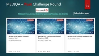 MEDIQA – Post Challenge Round
https://www.aicrowd.com/organizers/mediqa-acl-bionlp
35
Submission open
 