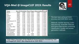  The best team achieved 0.624
accuracy and 0.644 BLEU score.
 Methods: transfer learning, multi-
task learning, ensemble methods,
and hybrid approaches combining
classification models and answer
generation methods.
40
“VQA-Med: Overview of the Medical Visual Question Answering Task
at ImageCLEF 2019”. Ben Abacha et al. CLEF 2019.
VQA-Med @ ImageCLEF 2019: Results
 