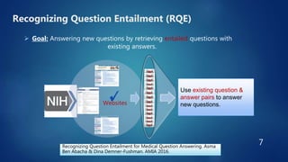 NLP Methods for Medical Question Answering (Philips AI 2020) | Dr. Asma ...