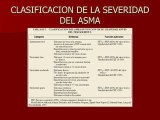 CLASIFICACION DE LA SEVERIDAD DEL ASMA 