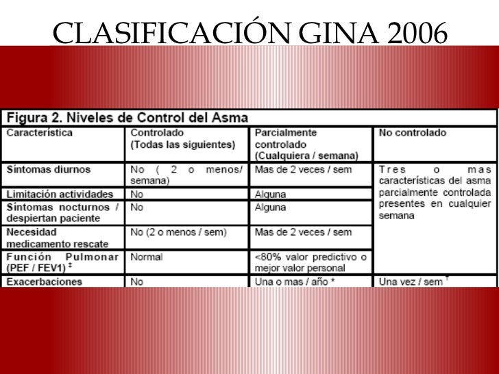 clasificacion de asma gina 2012 pdf clasificacion de asma gina 2012 pdf