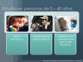 Niños      Adolescencia               Adultos con
asmáticos.   asintomáticos.            variedad mas
                                         grave del
                                         trastorno.




                     Harrison Principios de Medicina Interna. 17 edición
 