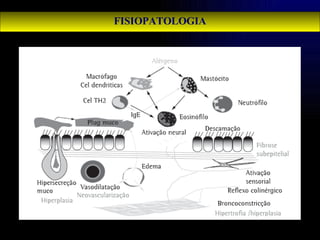 FISIOPATOLOGIA 