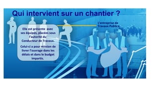 Qui intervient sur un chantier ?
• Elle est présente avec
ses équipes, placées sous
l’autorité du
Conducteur de Travaux.
Celui-ci a pour mission de
livrer l’ouvrage dans les
délais et dans le budget
impartis.
L’entreprise de
Travaux Publics
 