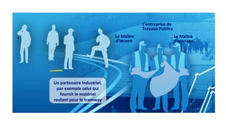•
Un partenaire industriel,
par exemple celui qui
fournit le matériel
roulant pour le tramway
L’entreprise de
Travaux Publics
Le Maître
d’ouvrage
Le Maître
d’œuvre
 
