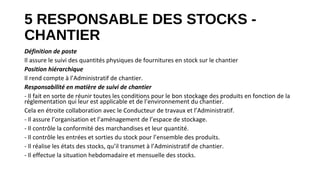 5 RESPONSABLE DES STOCKS -
CHANTIER
Définition de poste
Il assure le suivi des quantités physiques de fournitures en stock sur le chantier
Position hiérarchique
Il rend compte à l’Administratif de chantier.
Responsabilité en matière de suivi de chantier
- Il fait en sorte de réunir toutes les conditions pour le bon stockage des produits en fonction de la
réglementation qui leur est applicable et de l’environnement du chantier.
Cela en étroite collaboration avec le Conducteur de travaux et l’Administratif.
- Il assure l’organisation et l’aménagement de l’espace de stockage.
- Il contrôle la conformité des marchandises et leur quantité.
- Il contrôle les entrées et sorties du stock pour l’ensemble des produits.
- Il réalise les états des stocks, qu’il transmet à l’Administratif de chantier.
- Il effectue la situation hebdomadaire et mensuelle des stocks.
 
