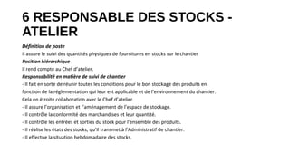 6 RESPONSABLE DES STOCKS -
ATELIER
Définition de poste
Il assure le suivi des quantités physiques de fournitures en stocks sur le chantier
Position hiérarchique
Il rend compte au Chef d’atelier.
Responsabilité en matière de suivi de chantier
- Il fait en sorte de réunir toutes les conditions pour le bon stockage des produits en
fonction de la réglementation qui leur est applicable et de l’environnement du chantier.
Cela en étroite collaboration avec le Chef d’atelier.
- Il assure l’organisation et l’aménagement de l’espace de stockage.
- Il contrôle la conformité des marchandises et leur quantité.
- Il contrôle les entrées et sorties du stock pour l’ensemble des produits.
- Il réalise les états des stocks, qu’il transmet à l’Administratif de chantier.
- Il effectue la situation hebdomadaire des stocks.
 