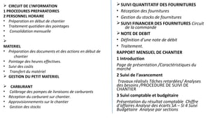 ØSUIVI QUANTITATIF DES FOURNITURES
• Réception des fournitures
• Gestion du stocks de fournitures
ØSUIVI FINANCIER DES FOURNITURES Circuit
de la commande
ØNOTE DE DEBIT
• Définition d’une note de débit
• Traitement.
RAPPORT MENSUEL DE CHANTIER
1 Introduction
Page de présentation /Caractéristiques du
marché
2 Suivi de l’avancement
Travaux réalisés Tâches retardées/ Analyses
des besoins /PROCEDURE DE SUIVI DE
CHANTIER
3 Suivi comptable et budgétaire
Présentation du résultat comptable Chiffre
d’affaires Analyse des écarts SA – SI 4 Suivi
Budgétaire Analyse par sections
Ø CIRCUIT DE L’INFORMATION
1 PROCEDURES PREPARATOIRES
2 PERSONNEL HORAIRE
• Préparation en début de chantier
• Traitement quotidien des pointages
• Consolidation mensuelle
•
Ø
MATERIEL
• Préparation des documents et des actions en début de
chantier
• Pointage des heures effectives.
• Suivi des coûts
• Transfert du matériel
Ø GESTION DU PETIT MATERIEL
Ø CARBURANT
• Calibrage des pompes de livraisons de carburants
• Réception du carburant sur chantier.
• Approvisionnements sur le chantier
• Gestion des stocks
 